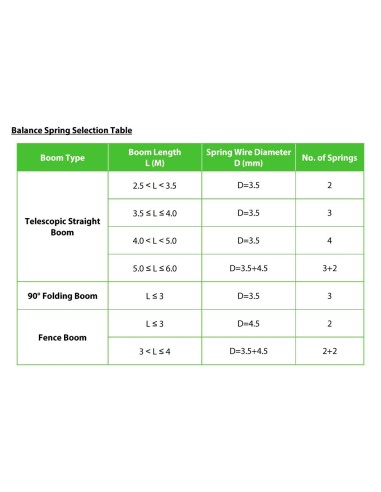 BARRERA DE PARKING DE ALTO RENDIMIENTO - BRAZO NO INCLUIDO | BRAZO RECTO (4.5 M) - APERTURA A IZQUIERDAS | 5.000.000 CICLOS - IN
