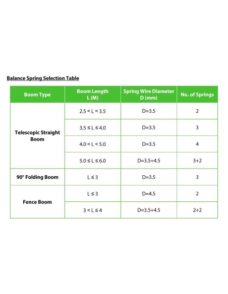 BARRERA DE PARKING DE ALTO RENDIMIENTO - BRAZO NO INCLUIDO | BRAZO ACODADO - APERTURA A IZQUIERDAS | 5.000.000 CICLOS - INDICADO