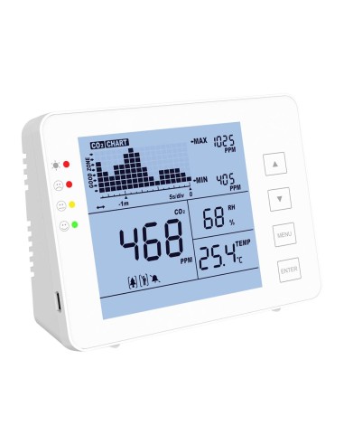 MEDIDOR DE CO2, TEMPERATURA Y HUMEDAD - CON ALARMA VISUAL Y AUDIBLE PROGRAMABLE POR EL USUARIO - REGISTRO DE VALOR MÁXIMO / MÍNI