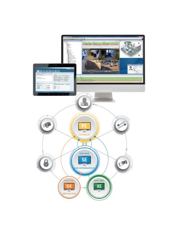 SOFTWARE DE ADMINISTRACIÓN DE USUARIOS WIN-PAK 4.8 PARA GALAXY. SISTEMAS INTEGRADOS DE ACCESO, VÍDEO E INTRUSIÓN MEDIANTE UNA MI