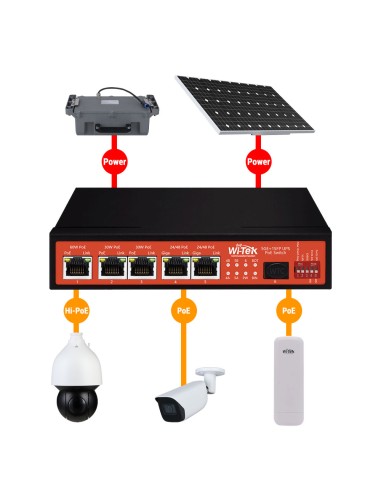 SWITCH POE NO GESTIONABLE WI-TEK DE GAMA COMERCIAL. 5 PUERTOS POE GIGABIT. 1 PUERTO SFP GIGABIT. ENTREGA POE TOTAL DE 120W. SOPO